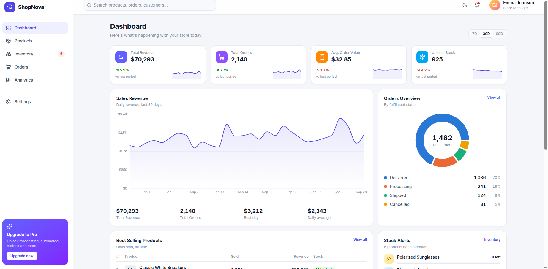 ShopNova Admin